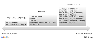 bytecode compilation: under the hood in different... 认识v8编译的字节码(bytecode) — SideEffect
